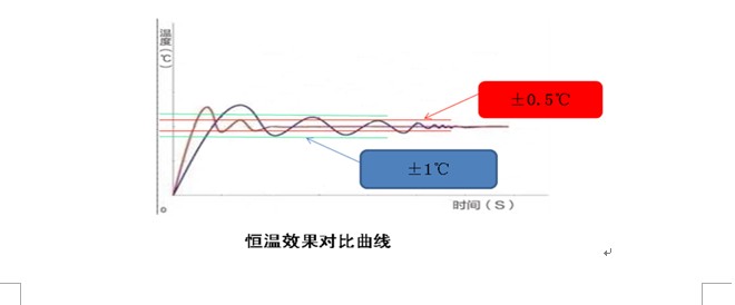 櫻花Q智熱水器