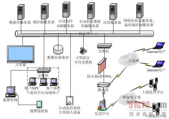 平定縣經濟信息中心