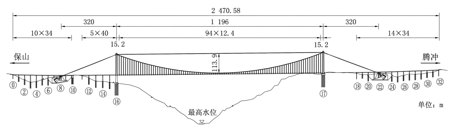 龍江大橋總體布置示意