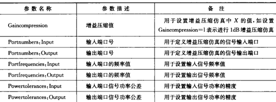 增益壓縮參數設定