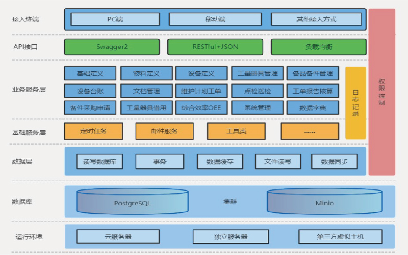 上海鼎格信息科技有限公司