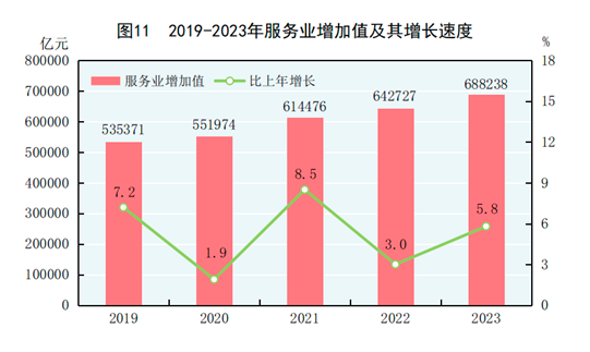 中華人民共和國2023年國民經濟和社會發展統計公報