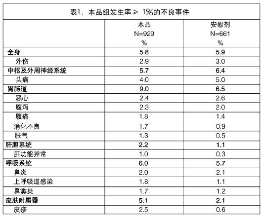 伊曲康唑膠囊