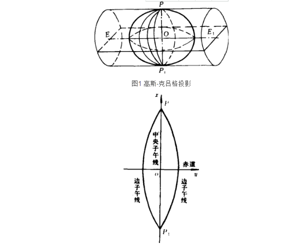 平面坐標系統