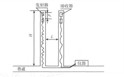 岩土鬆動圈檢測儀