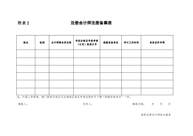 財政部關於修改《註冊會計師註冊辦法》的決定