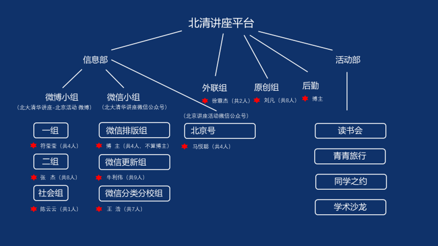 北大清華講座