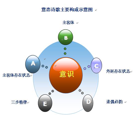 意態詩歌