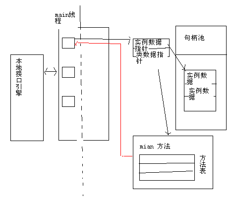 強制多態(coercion)