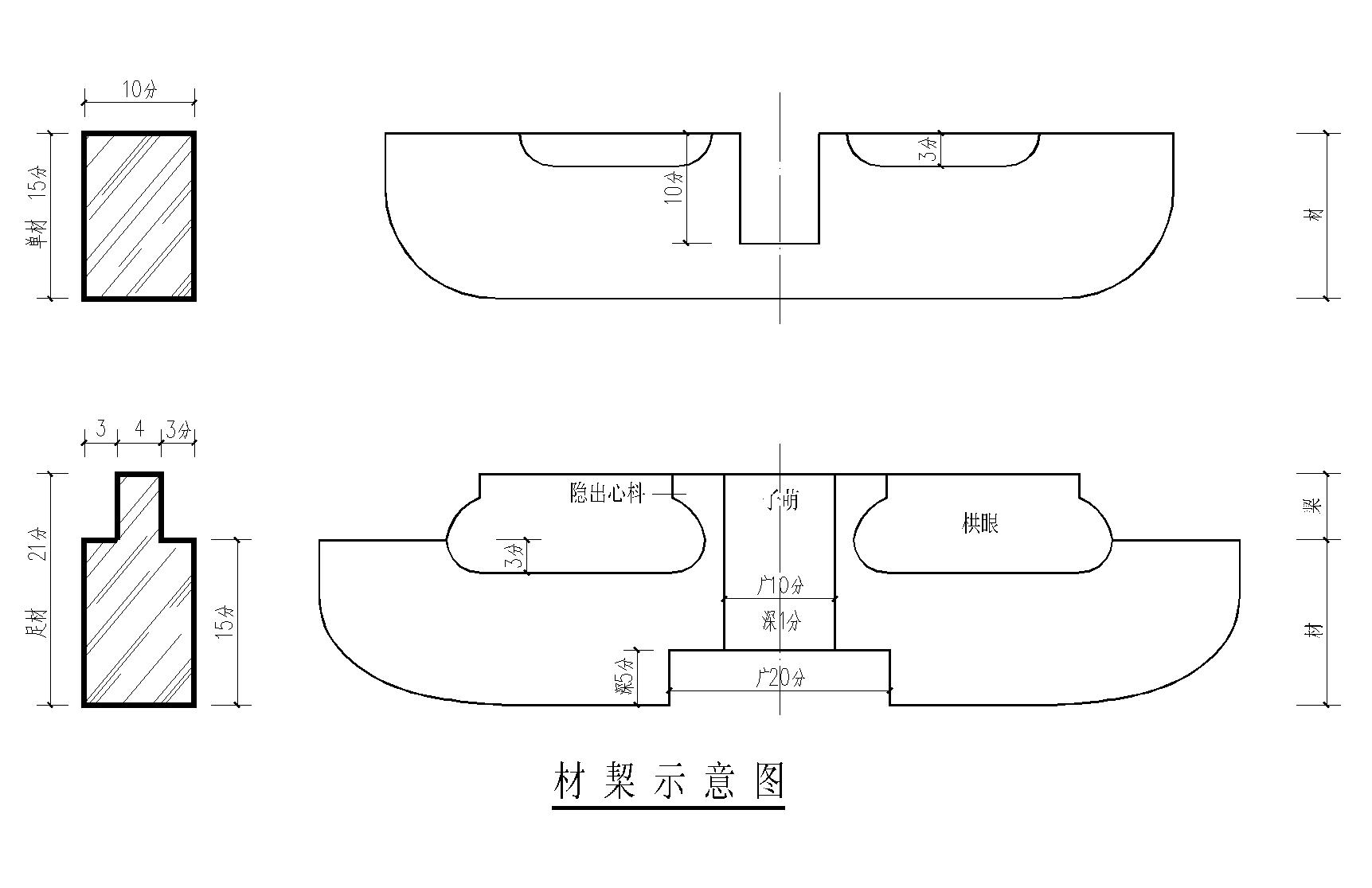 材分