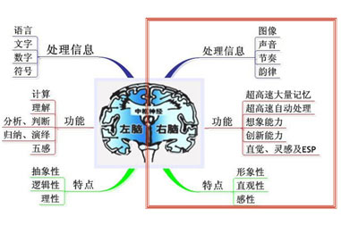 學之源智慧寶