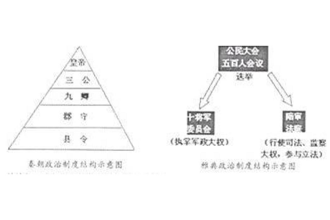 五百人議事會(500人會議)