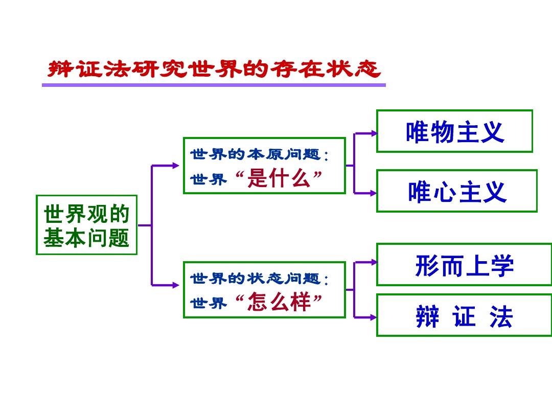 馬克思主義基本原理概念教學輔導用書