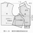 服裝製版