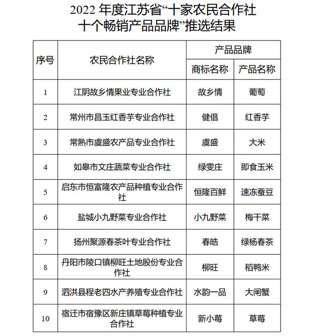 第十五屆江蘇省農民合作社產品展銷會