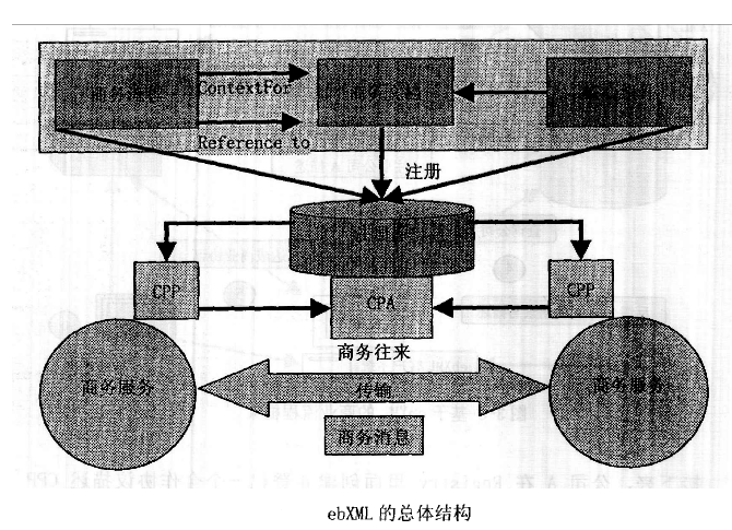 電子商務擴展標記語言