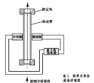 振筒式感測器