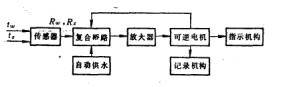 電動乾濕球溫度計