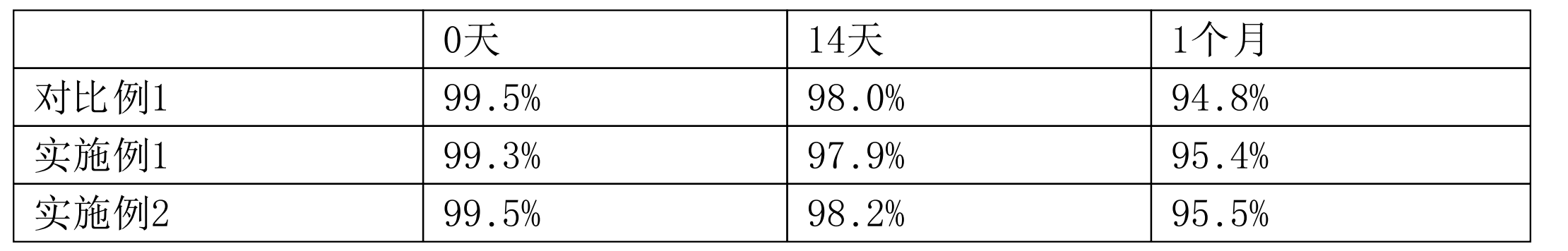 一種穩定的抗TNF-α抗體製劑及其用途