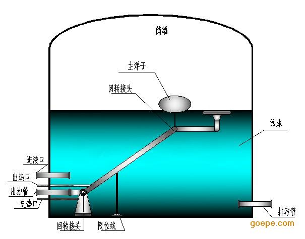 浮動出油裝置