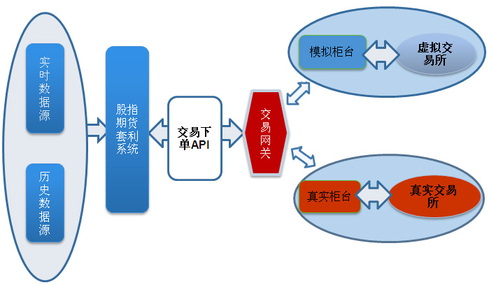 套利定價模型