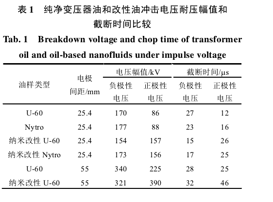 納米改性變壓器油