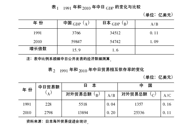 地理地帶性周期律