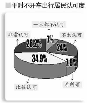 北京中觀經濟調查