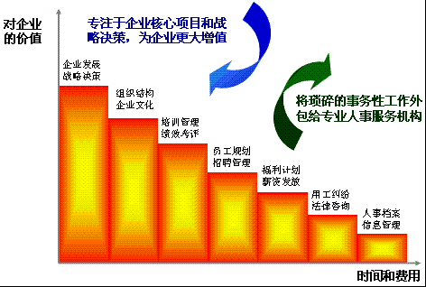 吉泰人力資源