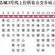 天津公交中新生態城3號線