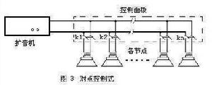 有線廣播