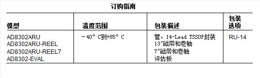 訂購指南