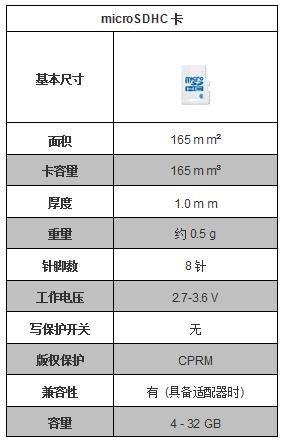 microSDHC