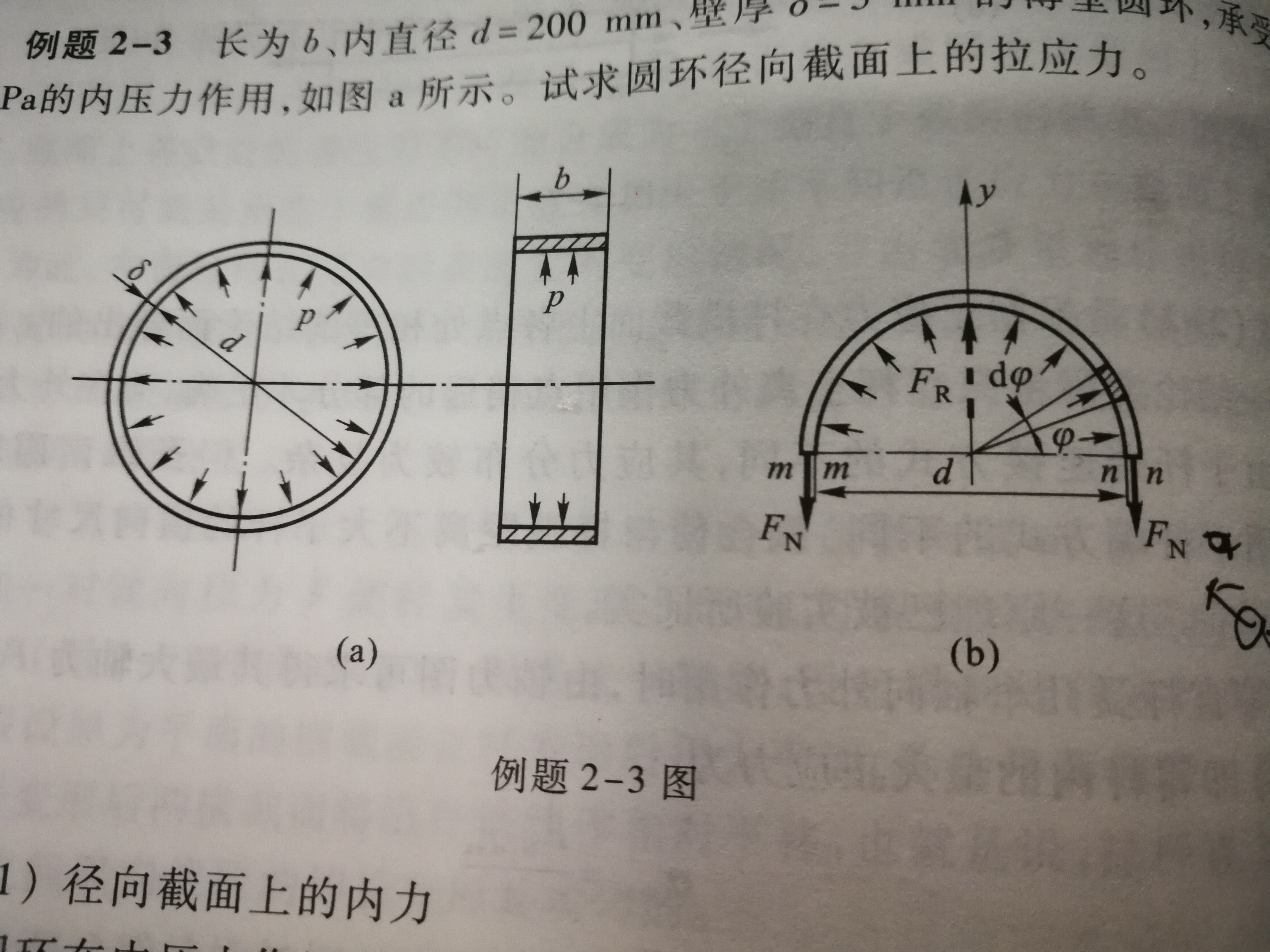 環向應力