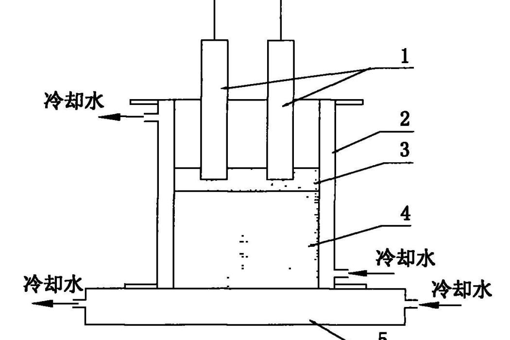 百萬千瓦級核電堆芯構件用鋼錠的製造方法