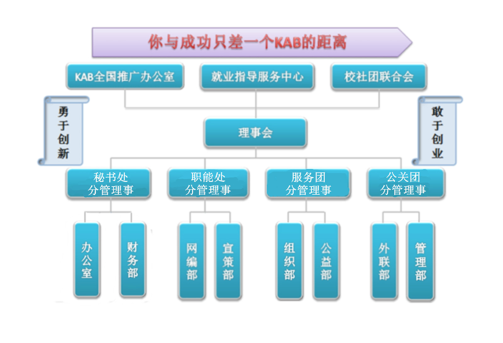 溫州醫科大學KAB創業俱樂部