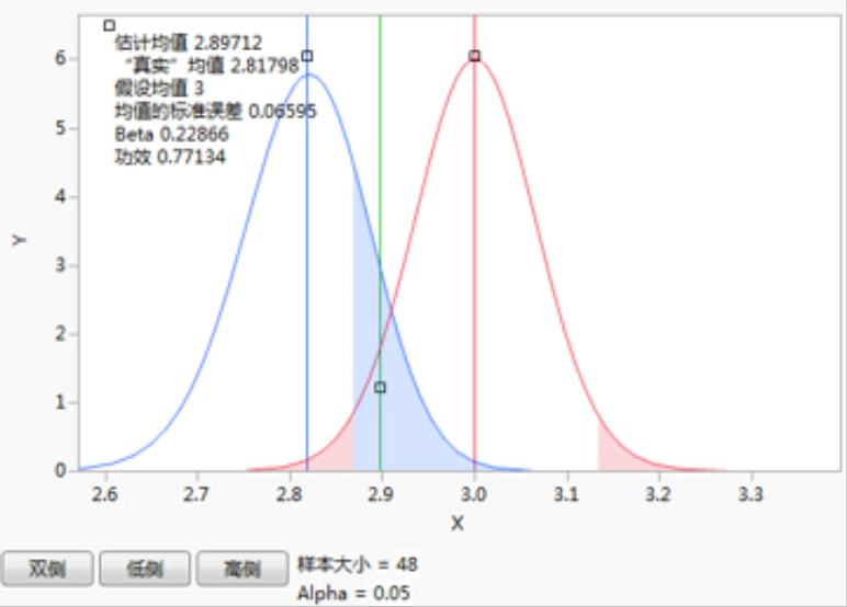 統計假設檢驗