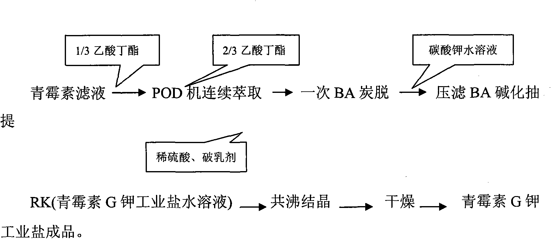 一種青黴素提煉工藝