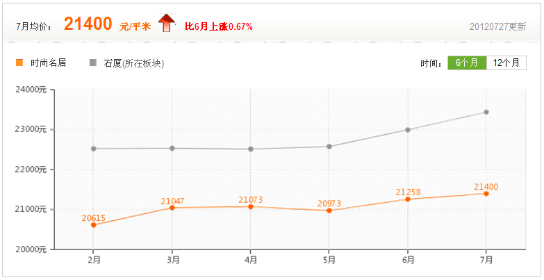 房價走勢參考圖