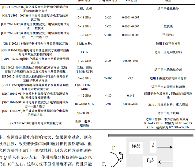 介電係數法