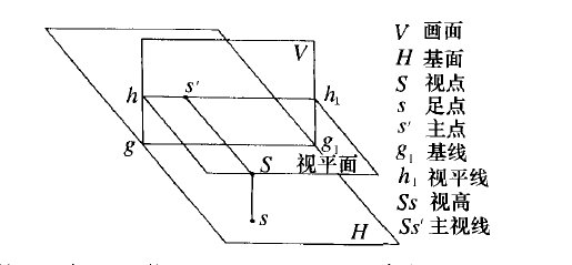 足點