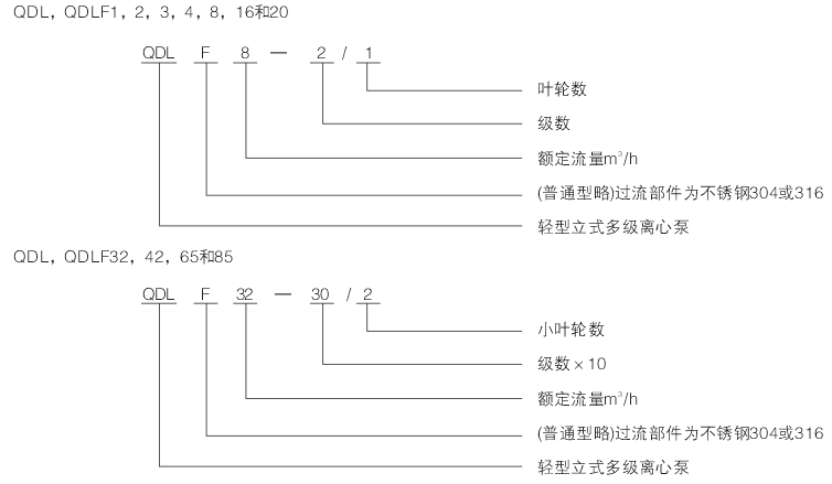 QDL,QDLF型多級離心泵型號意義