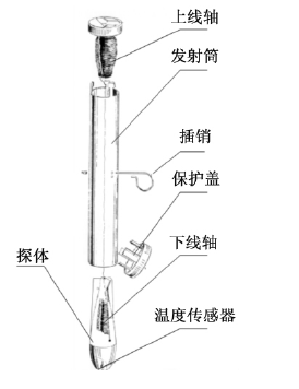 投棄式溫深計