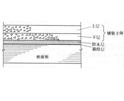 橋面鋪裝的組裝