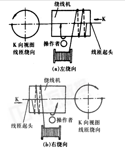 變壓器繞組