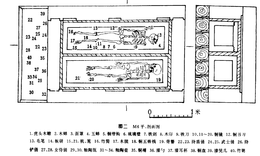 尹灣漢墓(尹灣漢墓群)