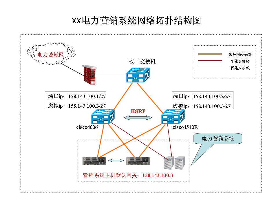 垂直行銷系統