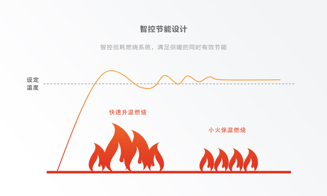 櫻花壁掛爐