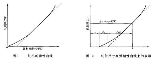 剛性係數