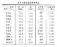 鋅汞電池